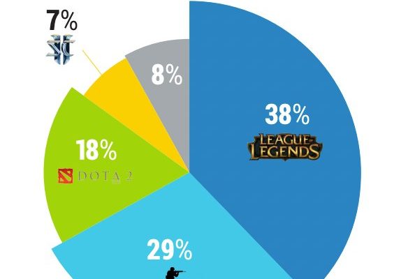 eSports — Apostas CS2, LoL e Valorant ao Vivo