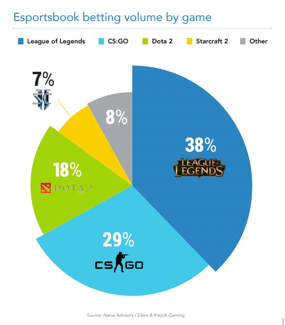 eSports — Apostas CS2, LoL e Valorant ao Vivo